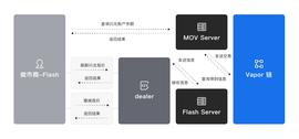 DEAL:如何在闪电兑换中参与做市商？_DEAL价格