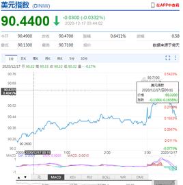 比特币:一枝独秀？比特币站上2万美元/枚，警惕美元走强_DIFILITECOIN