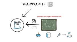 区块链:DeFi之道丨科普：一分钟了解Yearn机池（Vault）_DEF币