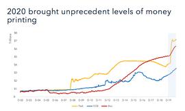 稳定币:2020年加密货币的精彩瞬间，与2021年的十大猜想_Dives Defi