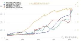 OMP:美国银行调查报告：美元在衰落，比特币在崛起_BBC价格
