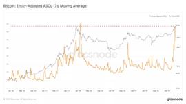 GLASS:长期持有者正在出售BTC：为什么这反而是一个看涨信号_Hourglass