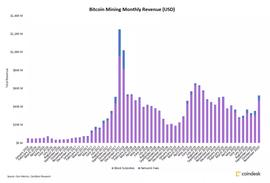 GIC:创历史新高！比特币矿工11月挖矿收入增长48％_ERP