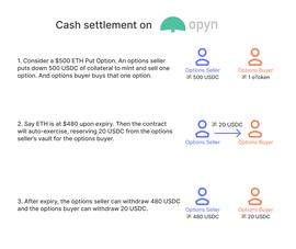 DEFI:DeFi新玩法丨3分钟了解DeFi期权协议Opyn v2版本_DEFILANCER币