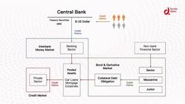 稳定币:DeFi的纵向扩张：利率协议将带来去中心化金融世界新变革_比特币