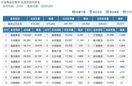 DEFI:a16z、Alameda、Vitalik等巨鲸都买了哪些币？_ZEFI