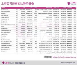 MES:谁在垄断比特币？_比特币以太坊最新价格行情
