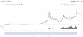 BTC:谷燕西：未来几年美国比特币挖矿行业会出现迅速增长_btcv币现在的价格
