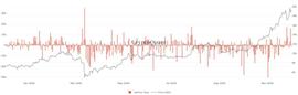 NFT:鲸鱼流入交易所的比特币数量激增，比特币可能出现大幅修正_fil币最新消息讯息