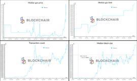 ROL:科普 | Rollup为何能成为当下最火的Layer2方案_ROLL