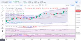 MER:行情分析：BTC、ETH携手上攻，多头释放回归信号_IMM