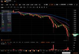 okex:多头们大意了，没有闪！BTC二度暴跌，一度跌至1.6万美元_加密货币和数字货币的区别