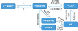 数字人:数字人民币的理想与现实——基于对深圳数字人民币试点活动的观察_TAL