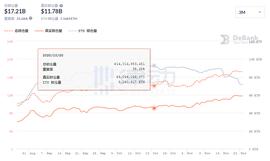 ETH:锁仓价值新高背后，近1个月DeFi协议中ETH锁仓数量已减少25%_AETH币
