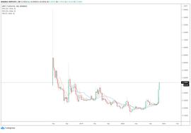 ripple:XRP价格在一个月内暴涨91％，或有三个原因_ripple币行情