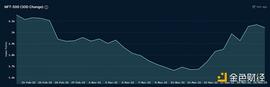 SHI:数据解读 NFT 铸造行为：对市场有何启示？_Gondola Finance