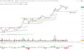 USD:OKEx投研 | 全市场进入亢奋状态，比特币17370一线为市场强弱分界_OKEx Fly