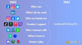 WEB3:DID：重构 Web3 社交模式_DIDO币