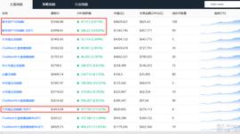 BTC:寒冬虽至，五大利好吹送牛市春风？_金比特币GBT
