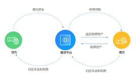 BLO:一文了解加密借贷及其对市场的影响_ngotoken