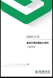 GMT:行情分析丨普涨行情仍需耐心等待_usdm币是什么币