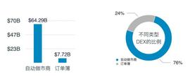 OFI:Huobi DeFi Labs：自动做市商 (AMM) 的现状与未来_DeFi on MCW