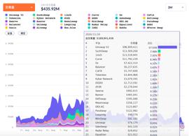 ETH:DeFi观察|DEX去中心化交易所的更迭_ETH2