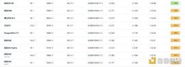 BTC:观察 | 比特币第三次减半180天 我们距离牛市有多远？_nhbtc币发行总量