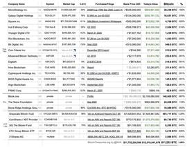 Kraken:机构对投资比特币兴趣激增，真的是100%的利好吗？_kraken交易平台上当的有没有