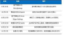okex:OKEx Research：比特币直逼 1.6 万美元，能否替代黄金成为主流？_加密货币