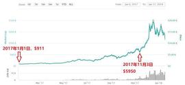 以太坊:比特币突破10万元，还能买入吗？_比特币
