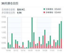 BIT:加密衍生品周报 | BTC期权交易热度飙升，持仓续刷新高_比特币