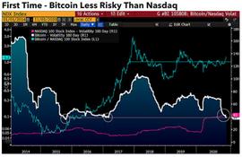 比特币:这个指标对于2021年的比特币至关重要,请重点关注_COIN