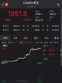 RAT:一觉醒来，比特币、黄金全涨疯了！?_USDT