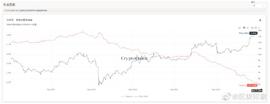TRAT:站上1万刀超过100天，比特币进入正反馈循环_Cardano Comics