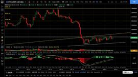 USD:8.25以太坊上行受阻 多头能否突破压制延续上行？_IDG