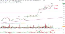 INT:OKEx投研| 14000最终被强势上破，中期调整风险暂时解除_MINT