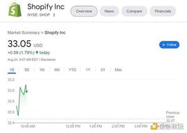 CRYP:从发展历程角度 探究 Shopify 进军 Web3 背后原因_CRY