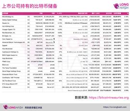 ASH:美国公司囤积100亿美元比特币对市场有什么影响？_比特币