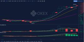 APP:OKEx Insights：二次分叉前夕 一文读懂BCH分叉史_sellc币还会涨吗