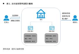 数字货币:欧科云链研究院：央行数字货币如何冲击国际支付清算体系？_300