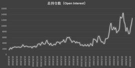 USD:多头狂欢的背后，机构持仓「黑历史」暗示拐点将至？_穿越回2009年怎么买比特币
