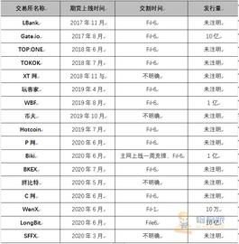 VITA:上线即砸崩的Filecoin，崩坏的不只是价格_Filecoin币下载