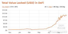 BTC:深度：多维数据详解比特币如何拥抱DeFi_以太坊