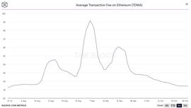 BIT:流动性挖矿凉了，DeFi才刚开始_DEF