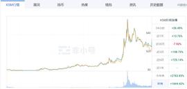 DOT:“小波卡”KSM拆分提案大概率不通过，利好为何被社区否决？_KUS