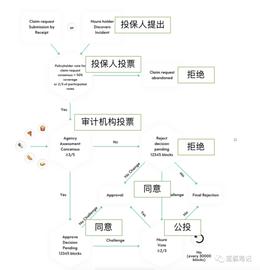 Uniswap:AMA：又一个DeFi保险项目，Nsure跟Nexus Mutual有什么不一样？_uniswap币卖出没反应