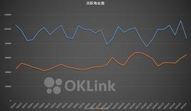 以太坊:链上周报：比特币链上交易量显著放大，转账手续费突破近期新高_INT