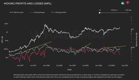 ETH:比特币巨鲸卖家数量在增加，为什么BTC价格反而会飙升？_以太坊