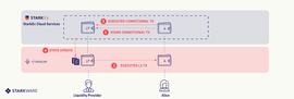 KEX:引介 | 通往 Layer-2 互操作性的道路_比特币总市值最高点多少万亿